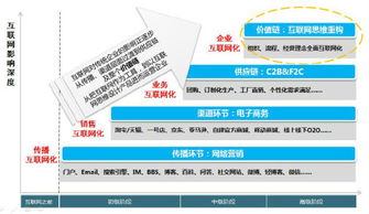 收藏 从互联网思维成功案例中总结 互联网思维 独孤九剑 邓仲实