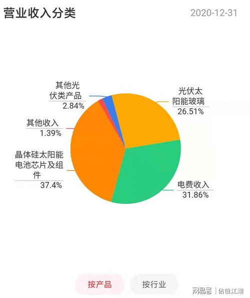 拓日新能深度估值分析,研报图解太阳能电池产业链优势明显的企业